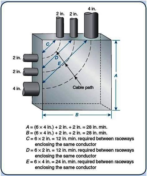 electrical box sizes calculation|electrical pull box size chart.